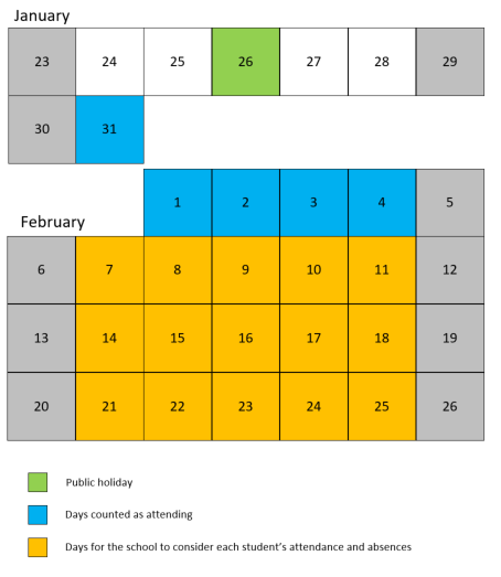 calendar showing days counted as attending