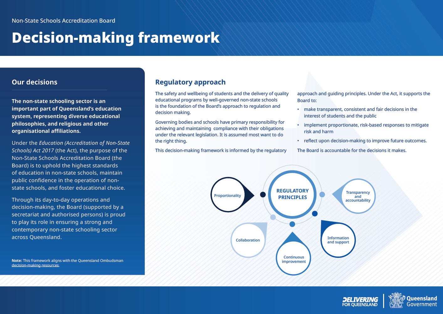 Decision-Making Framework
